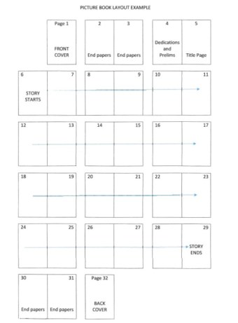 Picture book page breakdown